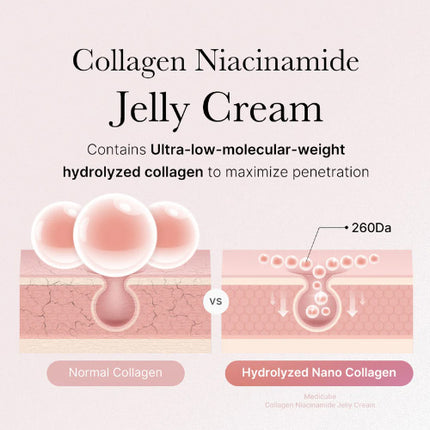 Medicube Collagen Jelly Cream ✨ Ενυδάτωση & Σύσφιξη