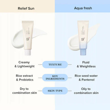 Relief Sun Aqua-Fresh : Rice + B5 SPF50+ PA++++