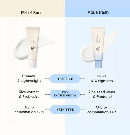 Beauty of Joseon Relief Sun Aqua-Fresh SPF50+ PA++++ 50ml ☀️ Αντηλιακή Κρέμα με Ρύζι & B5 Για Υγιή & Ενυδατωμένη Επιδερμίδα