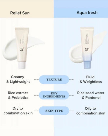 Beauty Of Joseon Relief Sun Rice + Probiotics SPF50+ PA++++ 50ml☀️ Αντηλιακή Κρέμα με Ρύζι & Προβιοτικά Για Προστασία & Ενίσχυση Φραγμού