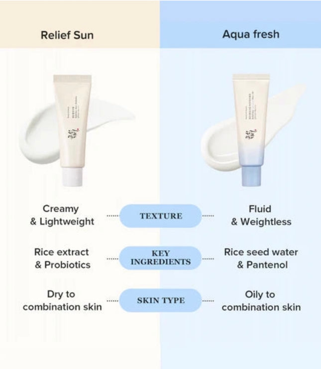 Relief sunrice Probiotics - SPF50+/PA++++
